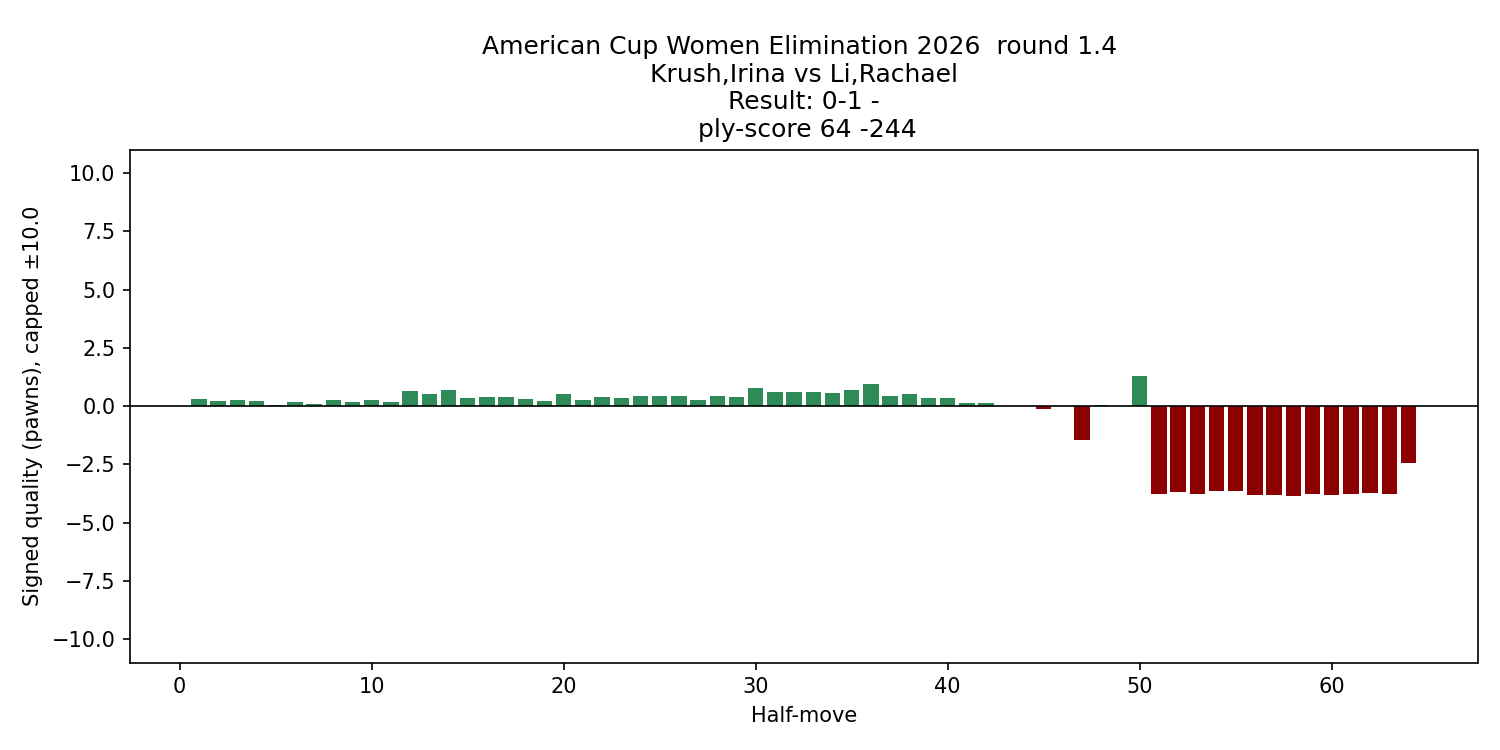 Krush-Li -3514._eval_chart.png